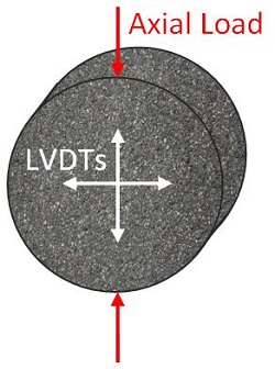Diagram of Resilient Modulus Test Specimen